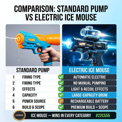 Electric Water Gun